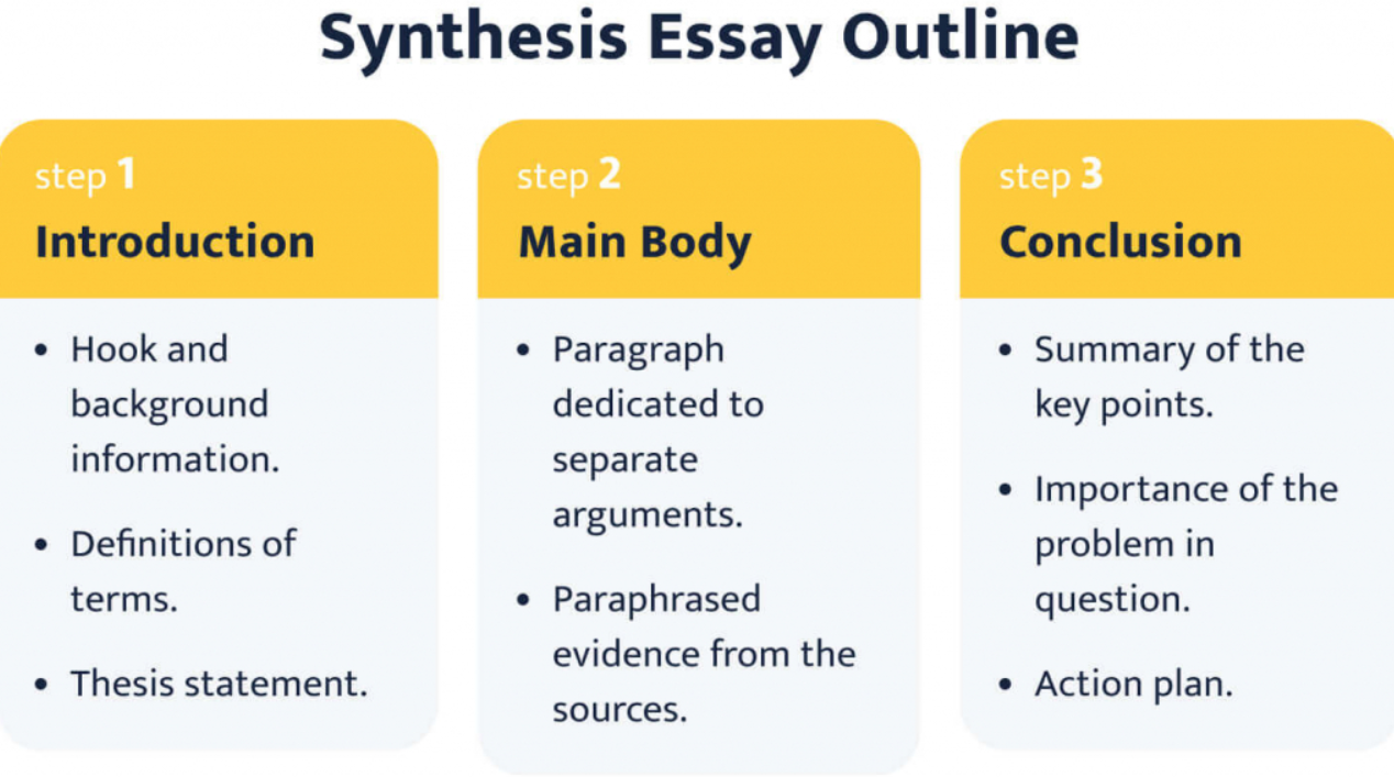 synthesis essay outlines